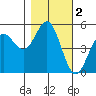 Shelter Cove tide chart for Saturday, November 2, 2024