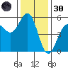 Shelter Cove tide chart for Saturday, November 30, 2024