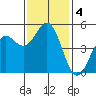 Shelter Cove tide chart for Monday, November 4, 2024