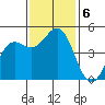 Shelter Cove tide chart for Wednesday, November 6, 2024