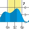 Shelter Cove tide chart for Thursday, November 7, 2024