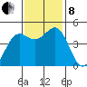 Shelter Cove tide chart for Friday, November 8, 2024