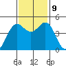 Shelter Cove tide chart for Saturday, November 9, 2024