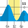 Shelter Cove tide chart for Wednesday, December 11, 2024