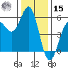 Shelter Cove tide chart for Sunday, December 15, 2024