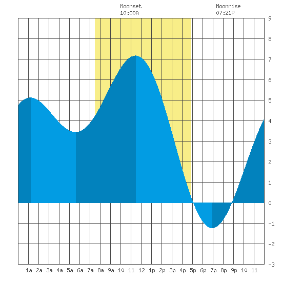 Shelter Cove tide chart for Tuesday, December 17, 2024