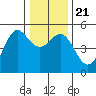 Shelter Cove tide chart for Saturday, December 21, 2024