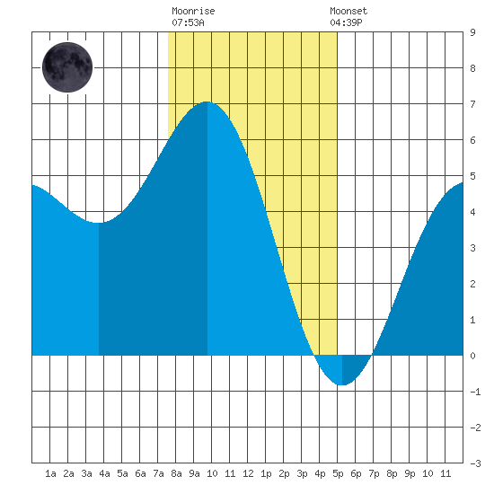 Shelter Cove tide chart for Monday, December 30, 2024