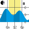 Shelter Cove tide chart for Sunday, December 8, 2024