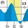 Shelter Cove tide chart for Monday, January 13, 2025