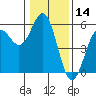 Shelter Cove tide chart for Tuesday, January 14, 2025