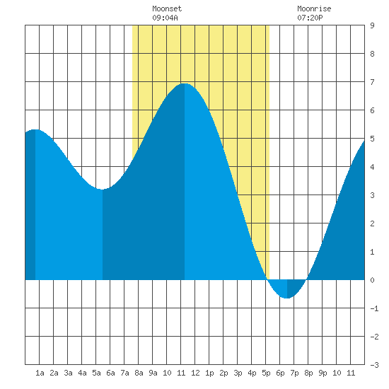 Shelter Cove tide chart for Wednesday, January 15, 2025