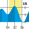 Shelter Cove tide chart for Thursday, January 16, 2025