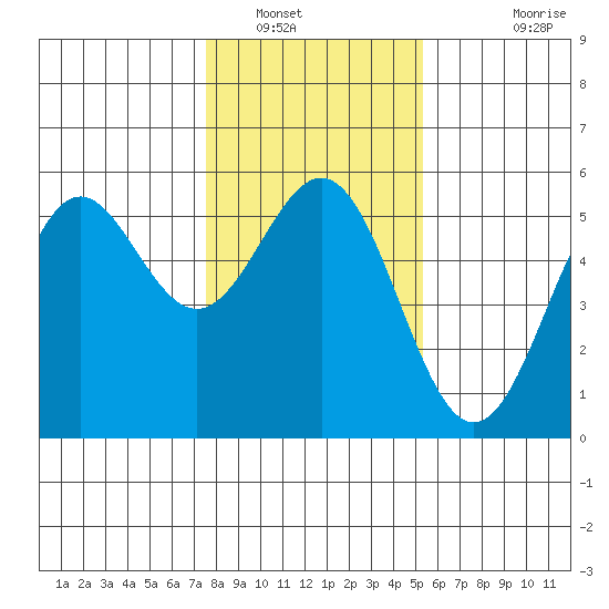 Shelter Cove tide chart for Friday, January 17, 2025