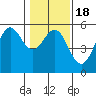 Shelter Cove tide chart for Saturday, January 18, 2025
