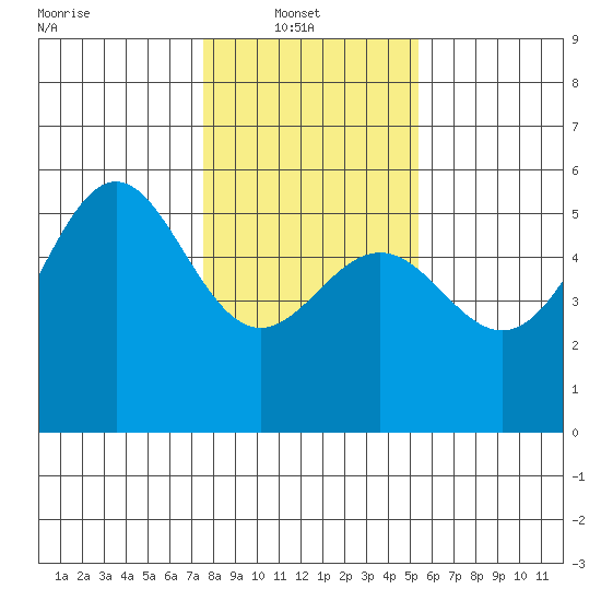 Shelter Cove tide chart for Monday, January 20, 2025