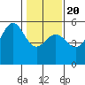 Shelter Cove tide chart for Monday, January 20, 2025