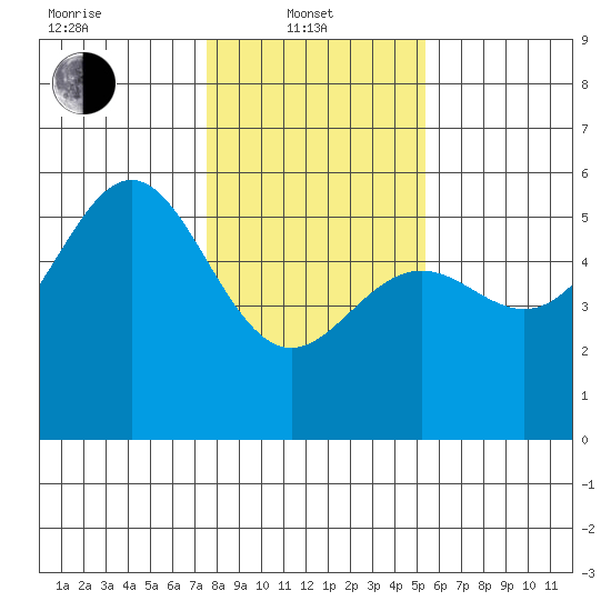 Shelter Cove tide chart for Tuesday, January 21, 2025
