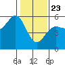 Shelter Cove tide chart for Thursday, January 23, 2025