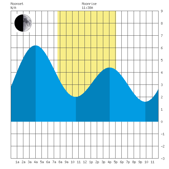 Shelter Cove tide chart for Monday, January 6, 2025
