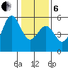 Shelter Cove tide chart for Monday, January 6, 2025