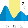 Shelter Cove tide chart for Tuesday, January 7, 2025