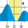Shelter Cove tide chart for Thursday, January 9, 2025