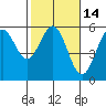 Shelter Cove tide chart for Friday, February 14, 2025