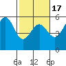 Shelter Cove tide chart for Monday, February 17, 2025