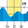 Shelter Cove tide chart for Tuesday, February 18, 2025