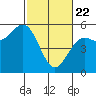 Shelter Cove tide chart for Saturday, February 22, 2025