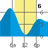 Shelter Cove tide chart for Thursday, February 6, 2025