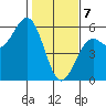 Shelter Cove tide chart for Friday, February 7, 2025