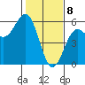 Shelter Cove tide chart for Saturday, February 8, 2025