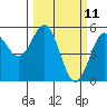 Shelter Cove tide chart for Tuesday, March 11, 2025