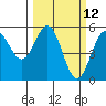 Shelter Cove tide chart for Wednesday, March 12, 2025