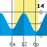 Shelter Cove tide chart for Friday, March 14, 2025
