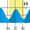 Shelter Cove tide chart for Saturday, March 15, 2025