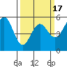 Shelter Cove tide chart for Monday, March 17, 2025