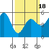 Shelter Cove tide chart for Tuesday, March 18, 2025