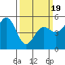 Shelter Cove tide chart for Wednesday, March 19, 2025