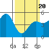 Shelter Cove tide chart for Thursday, March 20, 2025