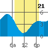 Shelter Cove tide chart for Friday, March 21, 2025