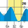 Shelter Cove tide chart for Wednesday, March 26, 2025