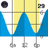 Shelter Cove tide chart for Saturday, March 29, 2025