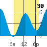 Shelter Cove tide chart for Sunday, March 30, 2025