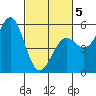 Shelter Cove tide chart for Wednesday, March 5, 2025