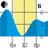 Shelter Cove tide chart for Thursday, March 6, 2025