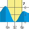 Shelter Cove tide chart for Friday, March 7, 2025