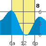 Shelter Cove tide chart for Saturday, March 8, 2025
